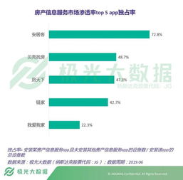 房产行业怎么群发消息