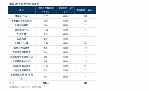 房产5%税率怎么计算的