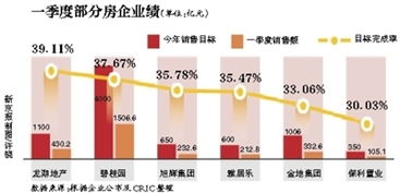 房产销售怎么调整状态