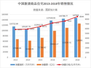 房产销售怎么调整状态