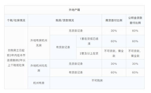 安丘房产税费怎么算