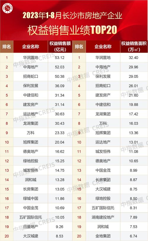 房产年底销售怎么算利润