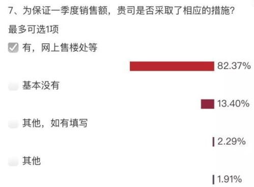 房产需求定位怎么做