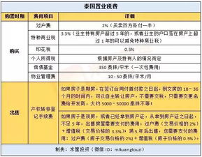 泰国购买房产怎么贷款
