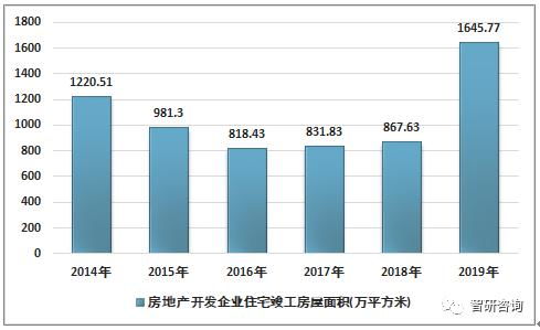 房产全面统计怎么查询信息