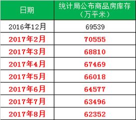 房产全面统计怎么查询信息