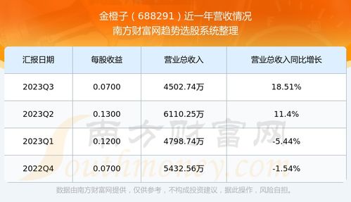 房产资信金统计怎么查