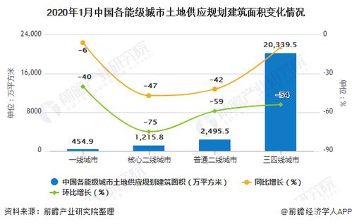 房产就业前景分析怎么写