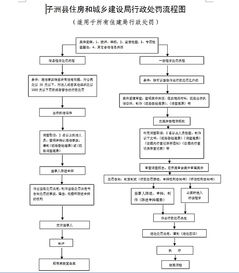 房产交易犯罪怎么处理