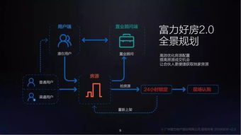 商业房产账号取名怎么取