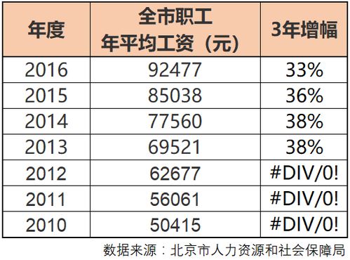 房产人收入文案怎么写 房产人收入文案怎么写