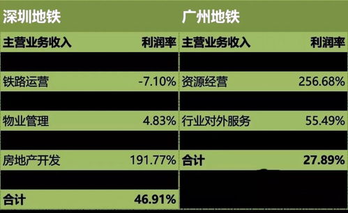 房产分割经营盈利怎么算