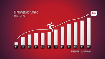 房产营销号开头怎么写