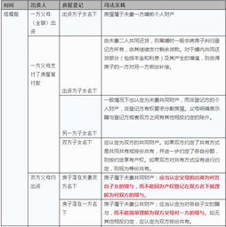 购买工地房产投资怎么算