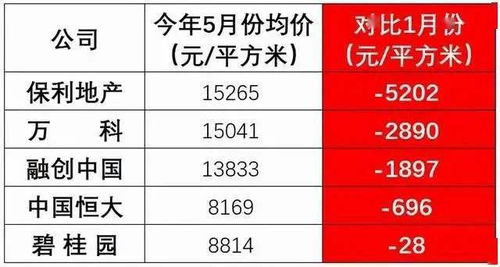 多套房产丢了怎么处理 多套房产丢了怎么处理