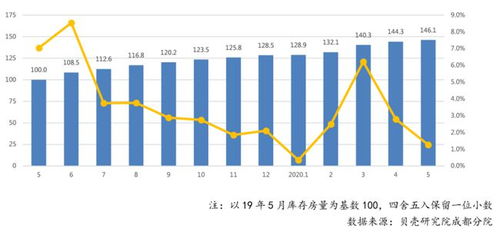 太原房产平均总价怎么算
