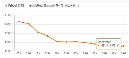 太原房产平均总价怎么算