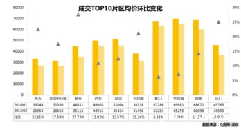 太原房产平均总价怎么算