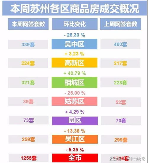 房产环沪怎么推荐买房