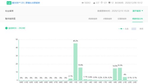 建发房产怎么讲价的