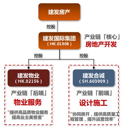 建发房产怎么讲价的
