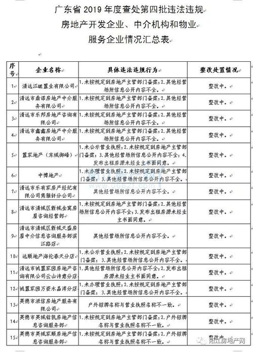 阳江房产中介怎么收费