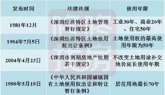 房产权利性质怎么变更 房产权利性质怎么变更