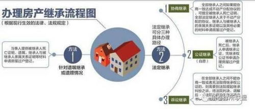 房产过户平移怎么办理 房产过户平移怎么办理