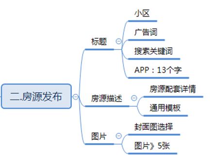 房产中介网络怎么设置