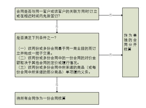 房产收入情况怎么写范文 房产收入情况怎么写范文