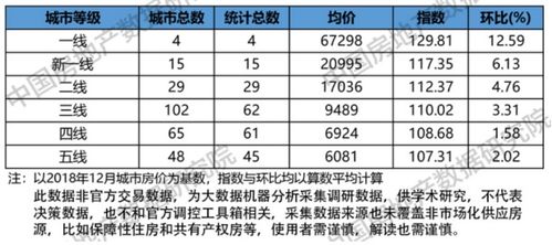房产风险指数怎么计算的