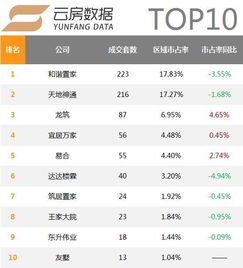 房产中介客户怎么归类