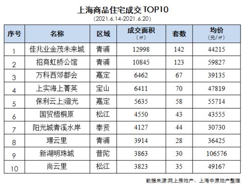 新房未交工怎么转让房产