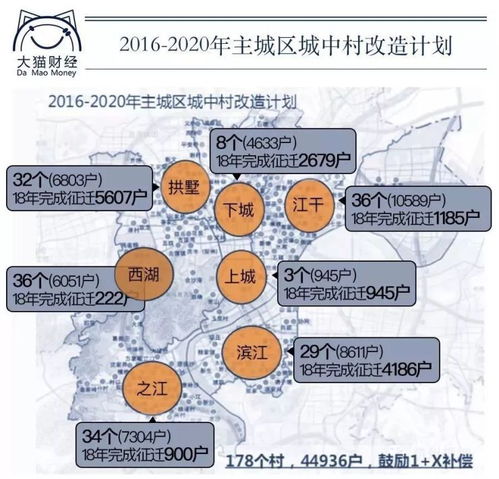 拆迁分房部门怎么分房产 拆迁分房部门怎么分房产