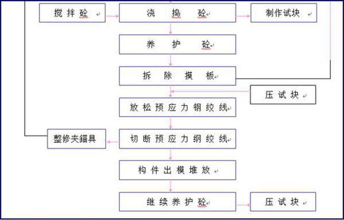 房产拆迁分配顺序怎么排