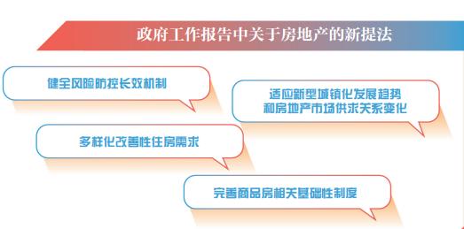 房产公司怎么完善制度