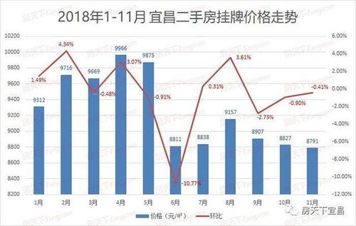 宜昌房产信息怎么查