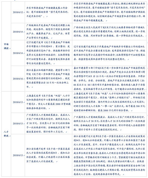 房产评价周报怎么写的