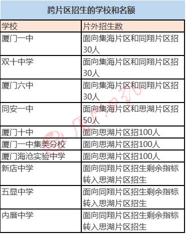 夫妻房产对半怎么填报名