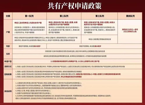 深圳房产怎么认购成功了