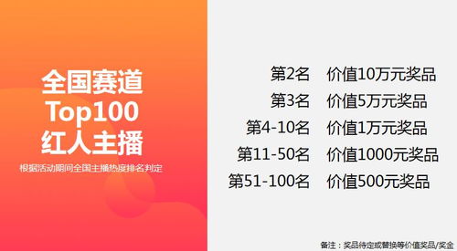 房产人员直播话题怎么写 房产人员直播话题怎么写