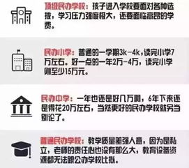 有房产没有户籍怎么上学