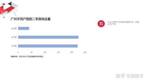 盛事通怎么查房产面积