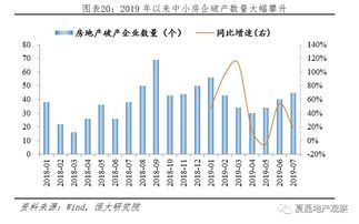 政府融资的房产怎么卖出