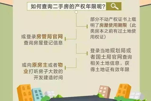 家庭房产产权年限怎么算