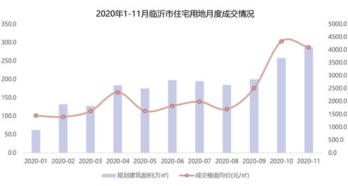 房产销售怎么谈业绩