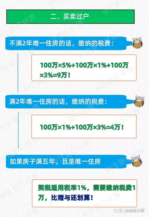 房产继承平分怎么过户