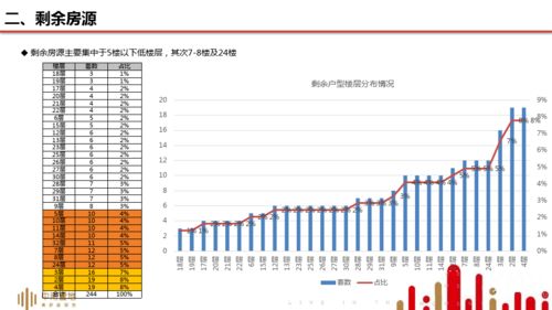 房产销冠怎么上台分享