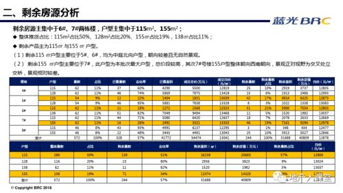 房产销冠怎么上台分享