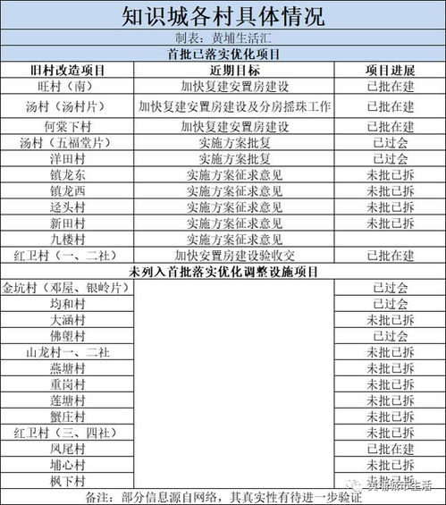 房产知识博主怎么变现
